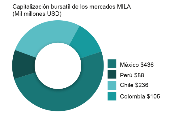 grafico mila junio 2 2017