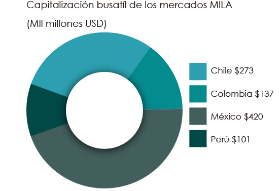 grafico mila junio 2018