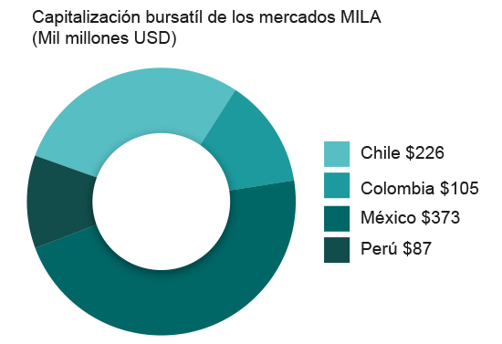 grafico mila marzo 2017