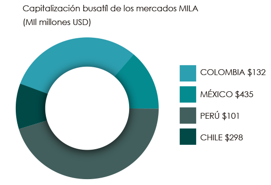 grafico mila marzo 2018