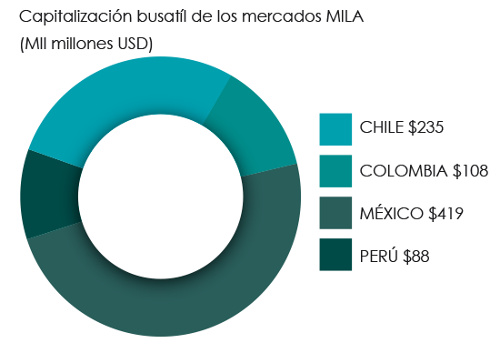 grafico mila mayo 2 2017