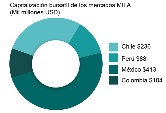 grafico mila mayo 2017