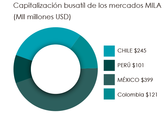 grafico mila mes junio 2019