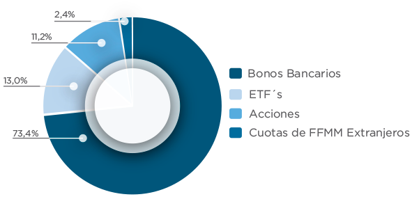 grafico avance de noticias 18 04 2018 esp