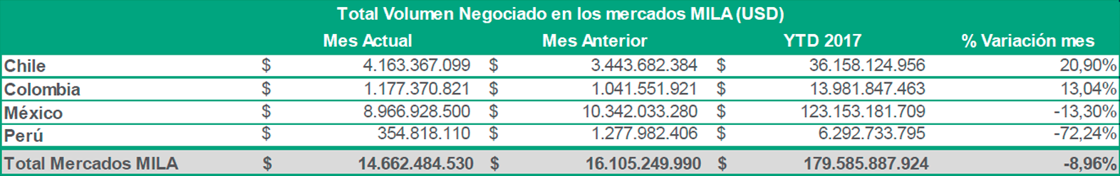 info mila grande diciembre 2017