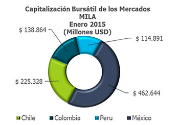 mila news enero grafico 01