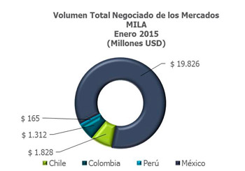 mila news enero grafico 02