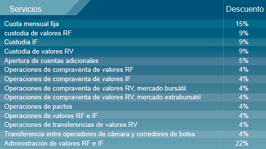 graficio descuentos circular 313 esp