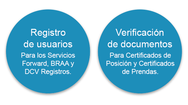 registrousuarios esp