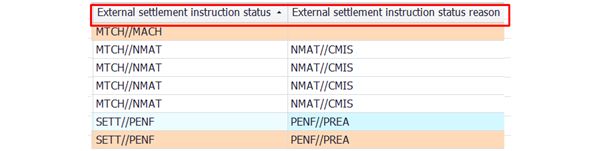 nmat cmis euro dcv