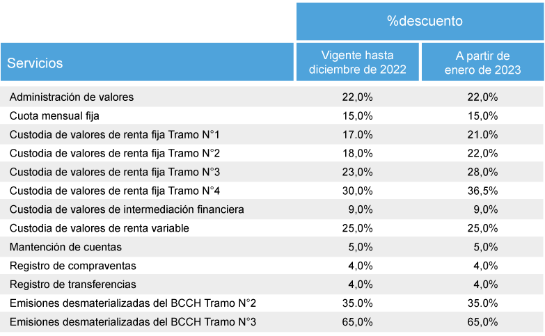 grafico descuento esp w