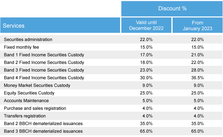 grafico descuento esp w