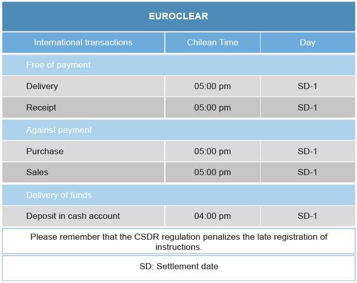 affirmation euroclear
