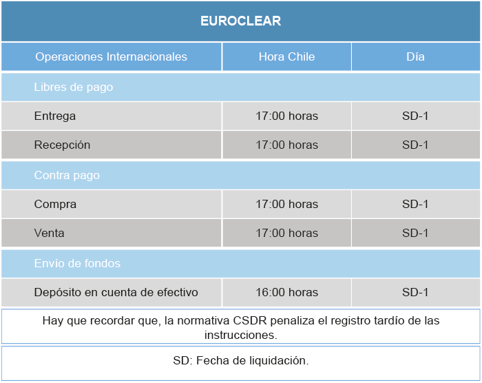 affirmation euroclear
