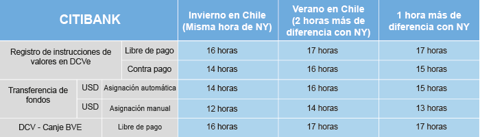 liquidacion operaciones citybank