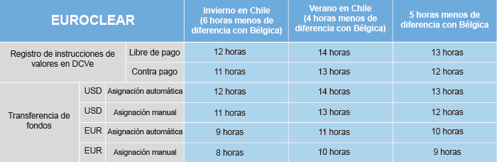 liquidacion operaciones euroclear
