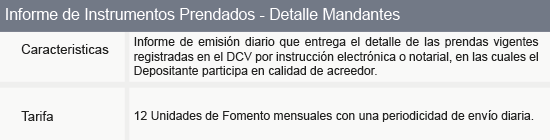 informe de instrumentos prendados grafico web esp