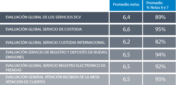 gc02 enero not03