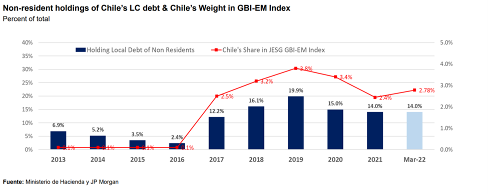 grafico euroclear