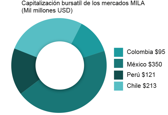 02 mila octubre 2016 esp