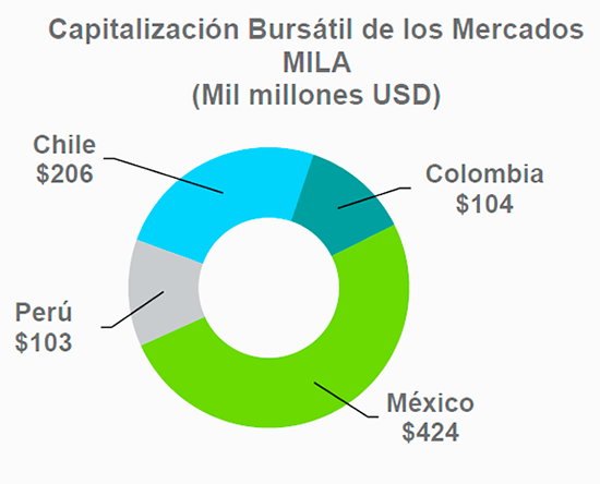 01 mila marzo 2016 esp