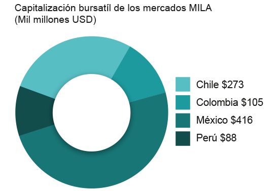 grafico mila abril 2017