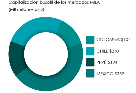 02 mila diciembre 2016 esp