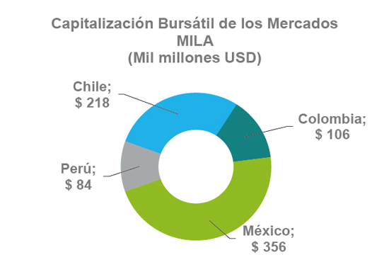 grafico mila enero 2017