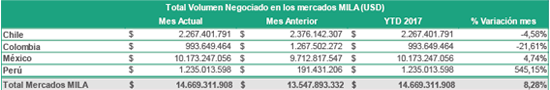 info mila enero 2017