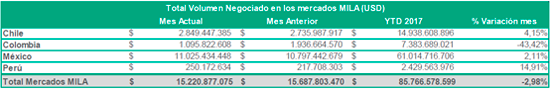 info mila junio 2 2017