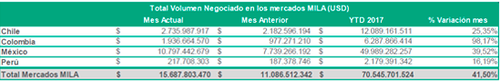 info mila mayo 2 2017