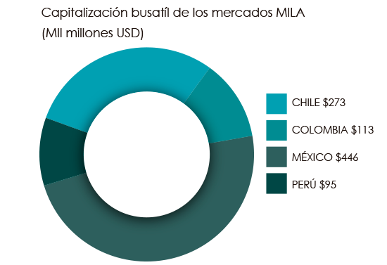 grafico mila septiembre 2017