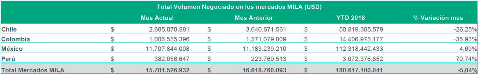 info mila grande noviembre 2018