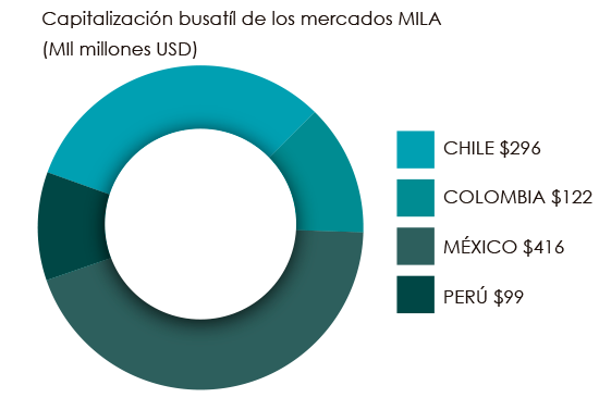 grafico mila diciembre 2017