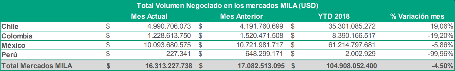 info mila grande junio 2018