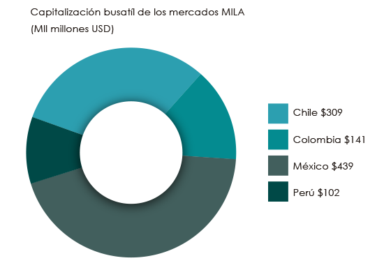 grafico mila abril 2018