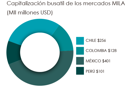 grafico mila marzo 2019