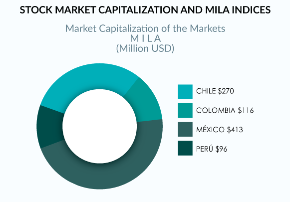 grafico mila enero 2019