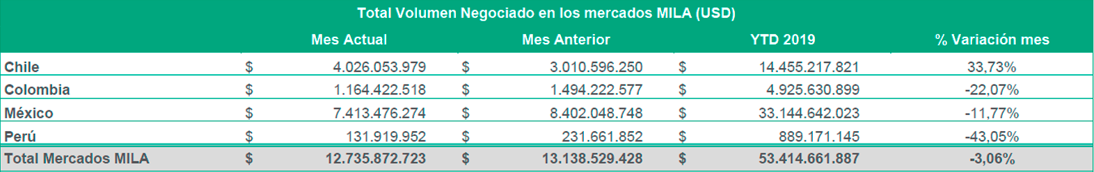 info mila grande abril 2019