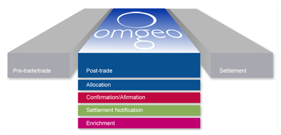 grafico-omgeo-04-2013-01