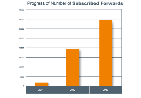 grafico-diceimbre2013-web-ing