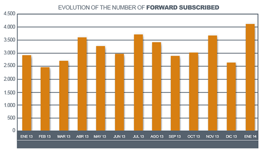 grafico-forward-enero-2014-en