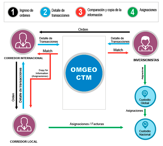 grafico omgeo 17 julio 2014 web