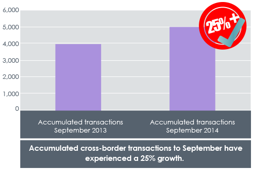 grafico-not-de-servicio-internacional-29-octubre-2014-ing