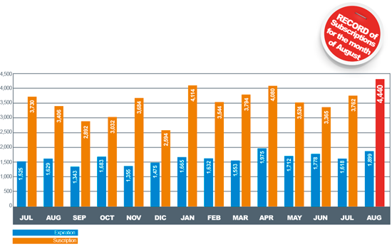 grafico-forward-septiembre-2014-web-ing