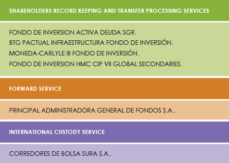 clientes nuevos agosto sept 2015 ing