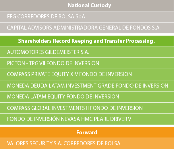 lista mes de marzo abril2016 ing