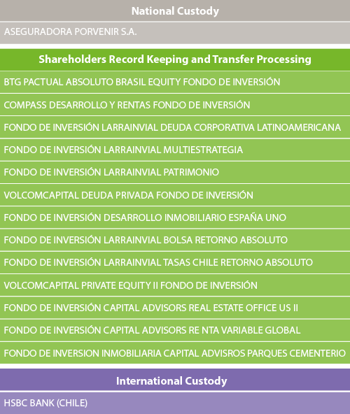 lista nuevos clientes mes de sept oct 2016 ing