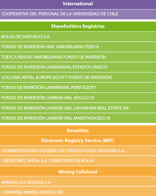 lista nuevos clientes mes de mayo junio 2017 ing