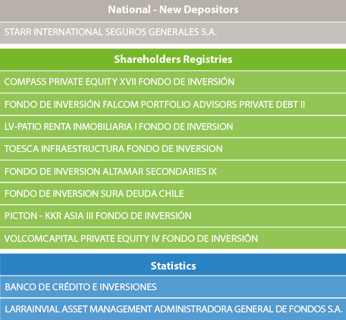 lista nuevos clientes mes de marzo abril 2017 ing